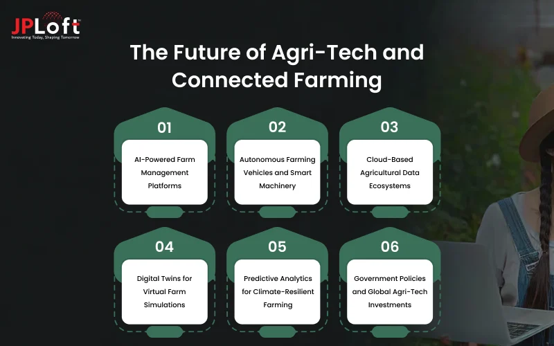 The Future of Agri-Tech and Connected Farming